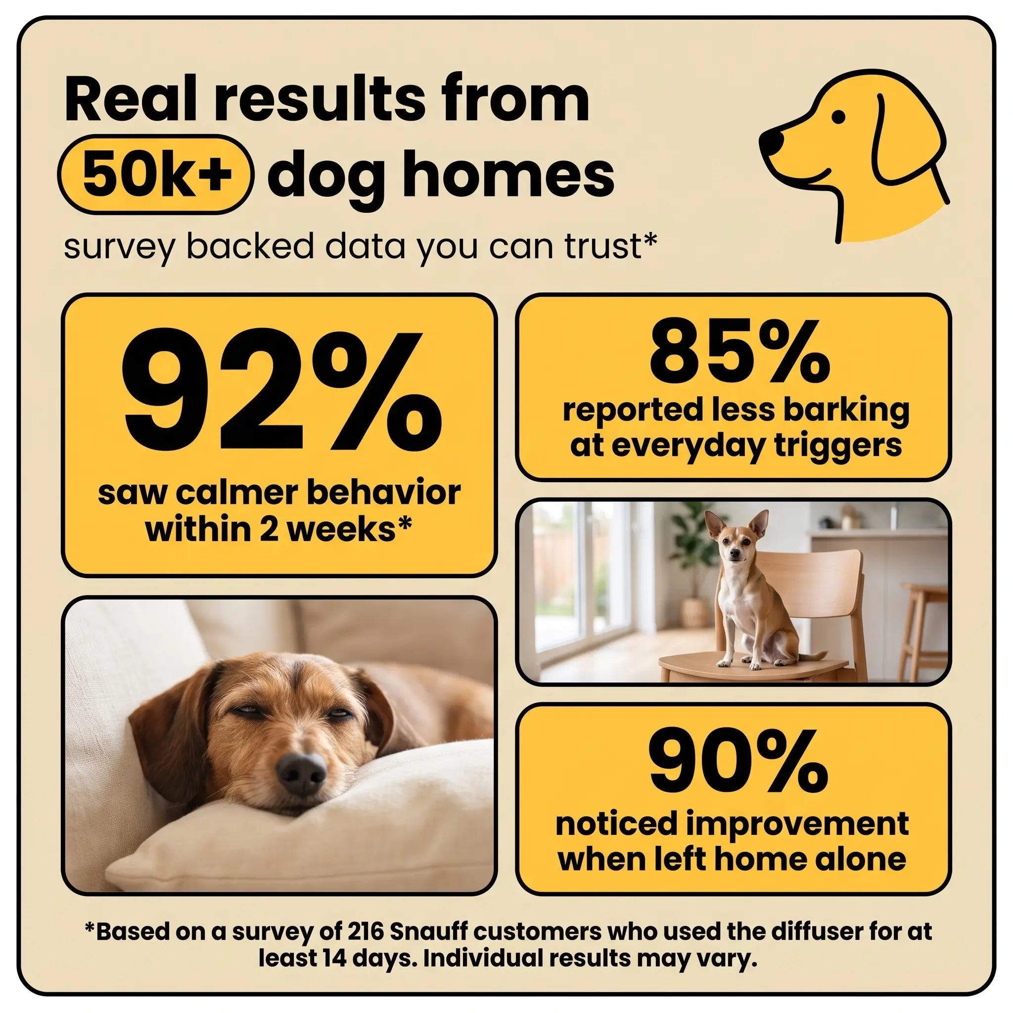 Dogs Calming Diffuser